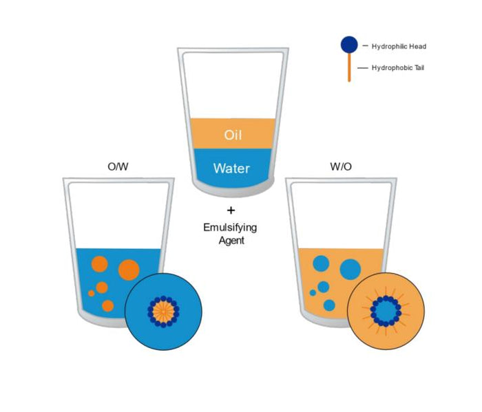 Trois Eau De Soins KIT – La ChomB JAPAN